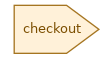 spem diagram of the activity overview: checkout