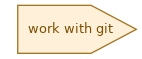 spem diagram of the activity overview: work with git