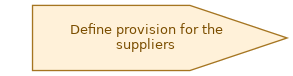spem diagram of the activity overview: Define provision for the suppliers