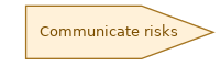 spem diagram of the activity overview: Communicate risks