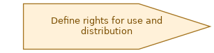 spem diagram of the activity overview: Define rights for use and distribution