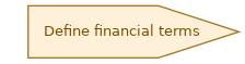 spem diagram of the activity overview: Define financial terms