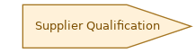 spem diagram of the activity overview: Supplier Qualification