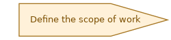 spem diagram of the activity overview: Define the scope of work