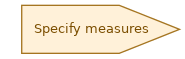 spem diagram of the activity overview: Specify measures