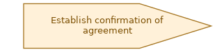 spem diagram of the activity overview: Establish confirmation of agreement