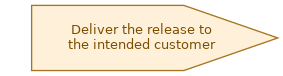 spem diagram of the activity overview: Deliver the release to the intended customer