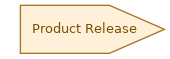 spem diagram of the activity overview: Product Release