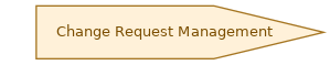 spem diagram of the activity overview: Change Request Management