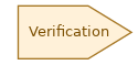 spem diagram of the activity overview: Verification