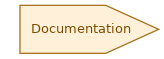 spem diagram of the activity overview: Documentation