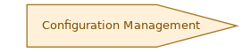 spem diagram of the activity overview: Configuration Management