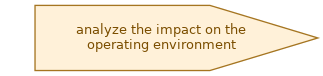 spem diagram of the activity overview: analyze the impact on the operating environment