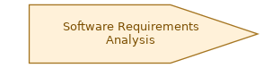 spem diagram of the activity overview: Software Requirements Analysis
