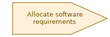 spem diagram of the activity overview: Allocate software requirements