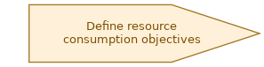 spem diagram of the activity overview: Define resource consumption objectives