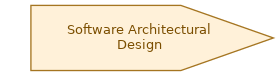 spem diagram of the activity overview: Software Architectural Design