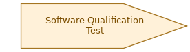 spem diagram of the activity overview: Software Qualification Test