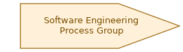 spem diagram of the activity overview: Software Engineering Process Group