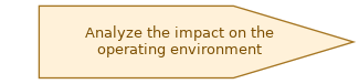 spem diagram of the activity overview: Analyze the impact on the operating environment