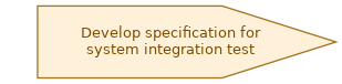 spem diagram of the activity overview: Develop specification for system integration test