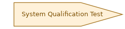 spem diagram of the activity overview: System Qualification Test
