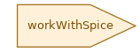spem diagram of the activity overview: workWithSpice