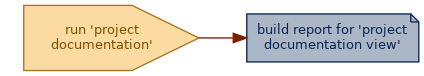 spem diagram of an artefact overview:  build report for 'project documentation view'