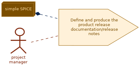spem diagram of the activity overview: Define and produce the product release documentation/release notes